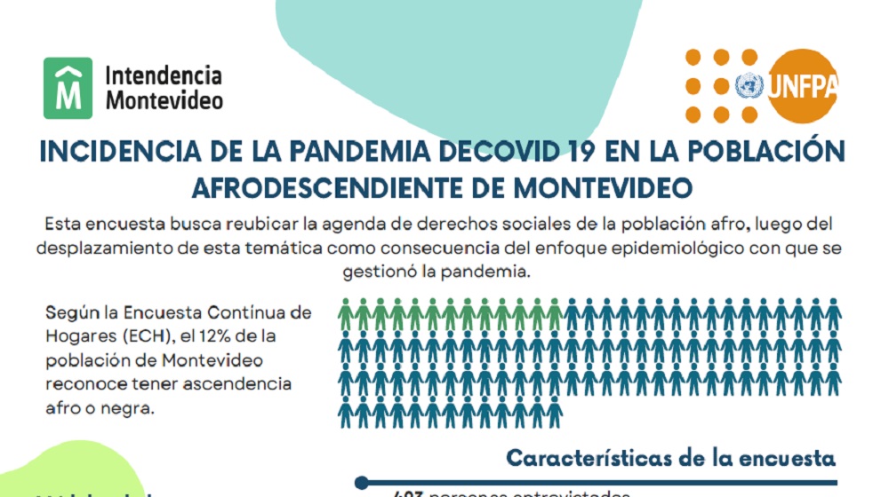 Resultados de la encuesta  sobre la Incidencia del COVID 19 en la población afrodescendiente del área Metropolitana
