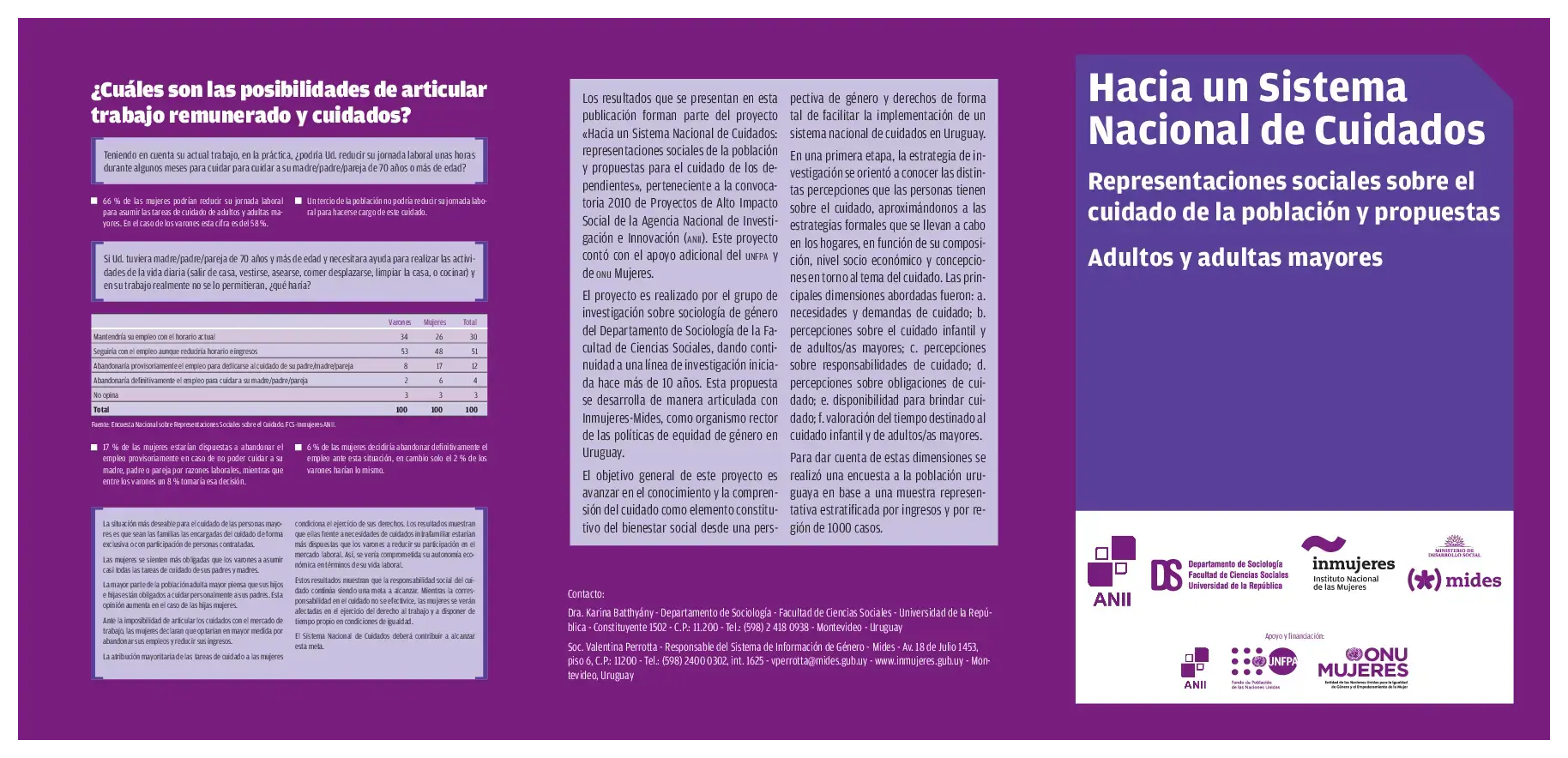 Representaciones sociales sobre el cuidado de la población y propuestas. Adultos y adultas mayores